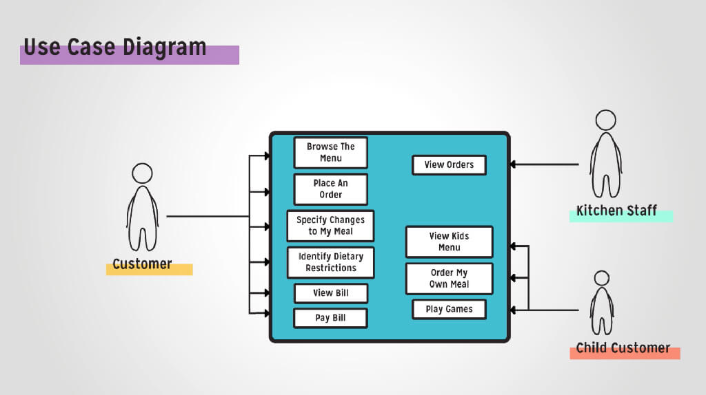 Software-Product-Management---Diagram