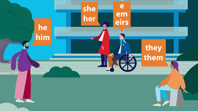 A four illustrated people in a park-like setting. Each is labelled with different set of pronouns: he him, she her, e em eirs, and they them